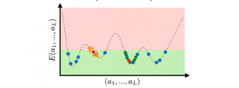 Rough landscapes: from glass theory to protein design