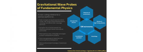 JENAS Initiative “Gravitational Wave Probes of Fundamental Physics"