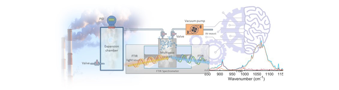 Breakthrough in Real-Time, Ultrahigh-Sensitive Detection of BTXs by combining Infrared Spectroscopy and Machine Learning