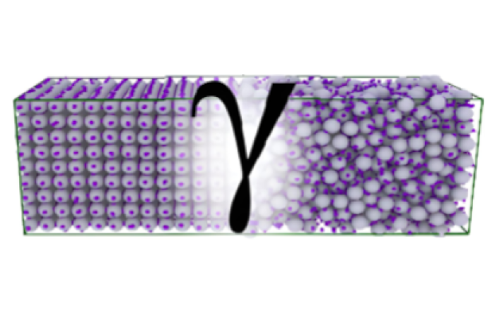 Solid–Liquid Interfacial Free Energy from Computer Simulations Challenges and Recent Advances