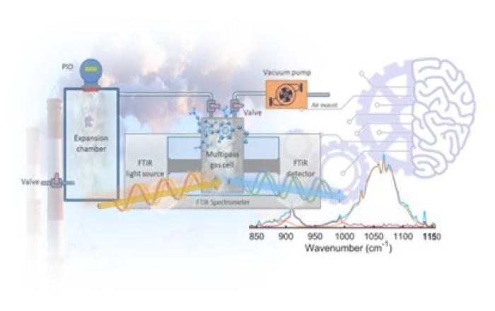 Breakthrough in Real-Time, Ultrahigh-Sensitive Detection of BTXs by combining Infrared Spectroscopy and Machine Learning